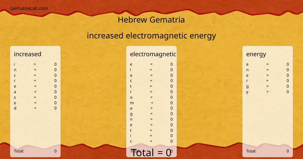 increased electromagnetic energy in hebrew Gematria